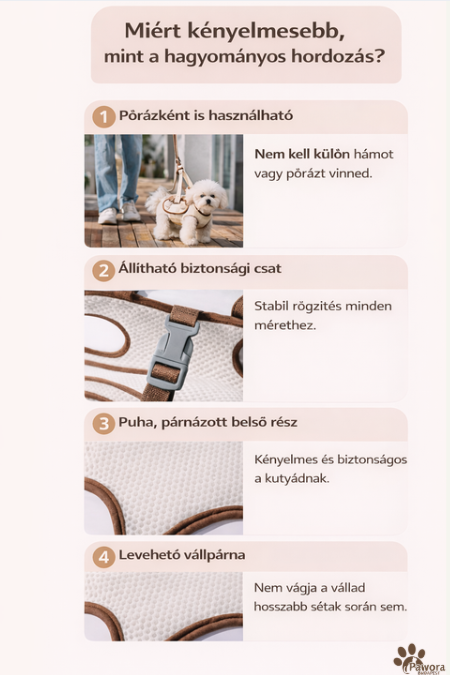Kisállat Válltáska